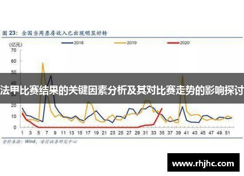 法甲比赛结果的关键因素分析及其对比赛走势的影响探讨